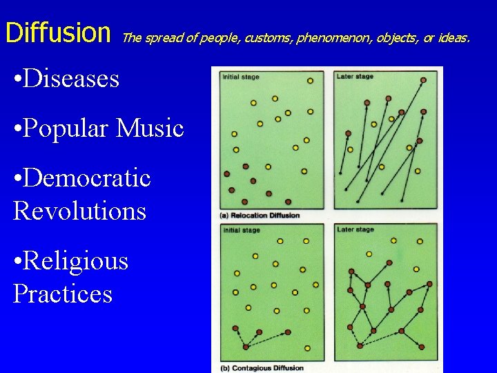 Diffusion The spread of people, customs, phenomenon, objects, or ideas. • Diseases • Popular