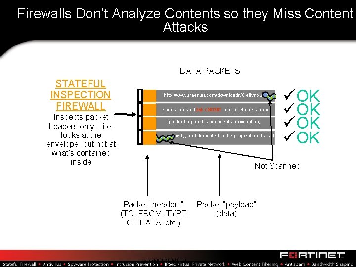 Firewalls Don’t Analyze Contents so they Miss Content Attacks DATA PACKETS STATEFUL INSPECTION FIREWALL