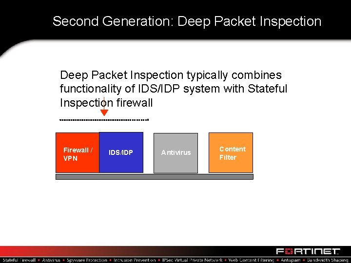 Second Generation: Deep Packet Inspection typically combines functionality of IDS/IDP system with Stateful Inspection