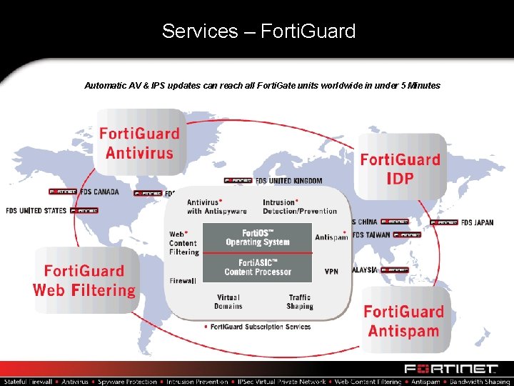 Services – Forti. Guard Automatic AV & IPS updates can reach all Forti. Gate