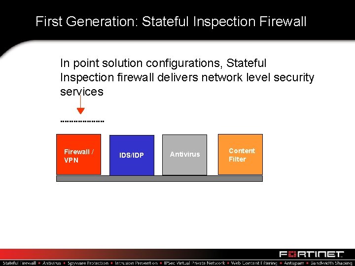 First Generation: Stateful Inspection Firewall In point solution configurations, Stateful Inspection firewall delivers network