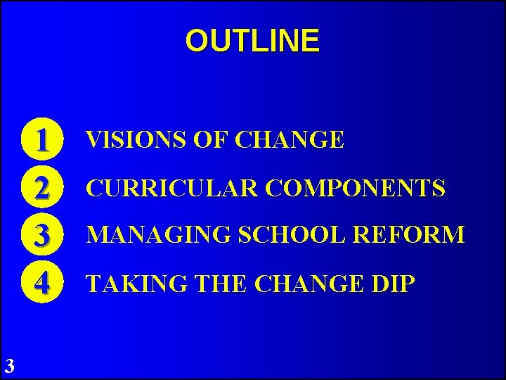 OUTLINE 1 2 3 4 3 Vl. SIONS OF CHANGE CURRICULAR COMPONENTS MANAGING SCHOOL