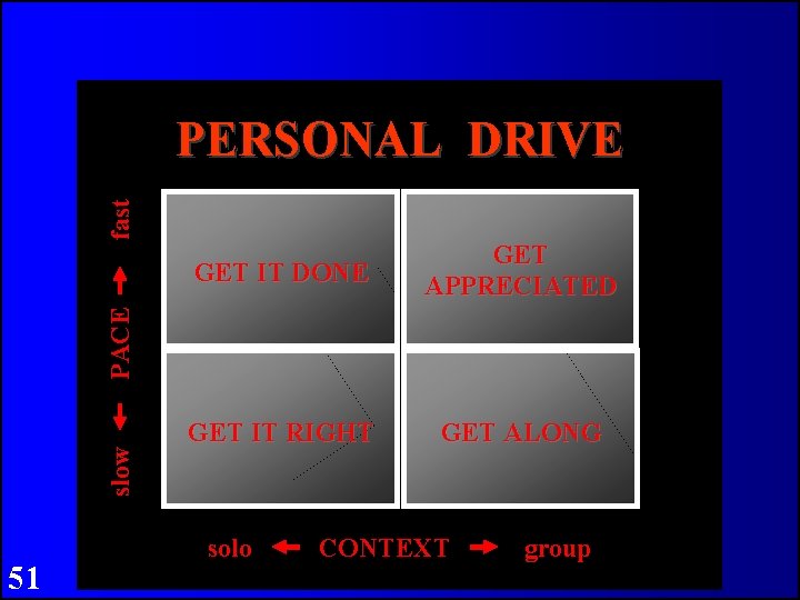 fast PERSONAL DRIVE GET IT RIGHT GET ALONG slow PACE GET IT DONE GET