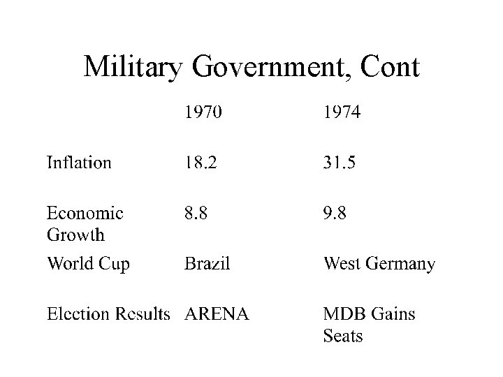 Military Government, Cont 