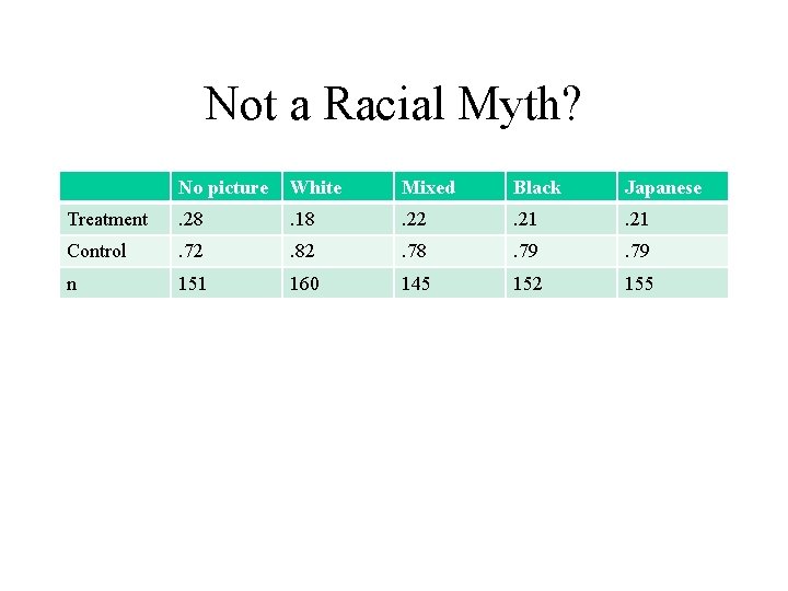 Not a Racial Myth? No picture White Mixed Black Japanese Treatment . 28 .