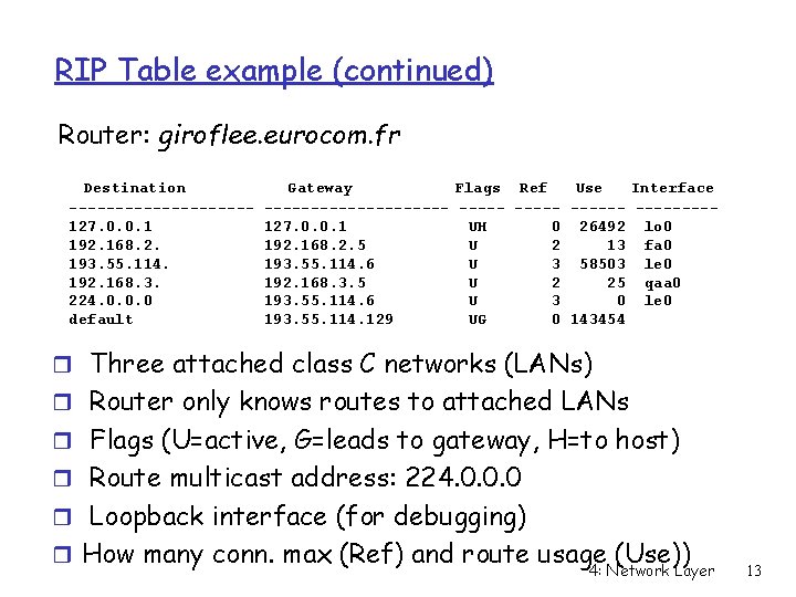 RIP Table example (continued) Router: giroflee. eurocom. fr Destination ----------127. 0. 0. 1 192.