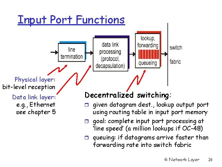 Input Port Functions Physical layer: bit-level reception Data link layer: e. g. , Ethernet