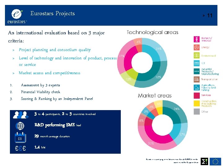 Eurostars Projects > 11 An international evaluation based on 3 major criteria: > Project