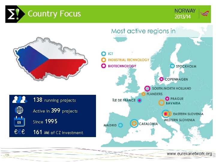 Country Focus 138 running projects Active in >16 > 16 399 projects Since 1995