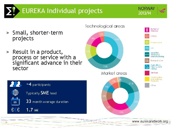 EUREKA Individual projects >6 > Small, shorter-term projects > Result in a product, process