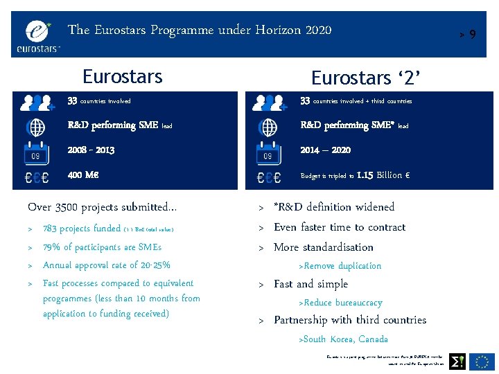 The Eurostars Programme under Horizon 2020 Eurostars ‘ 2’ 33 countries involved + third