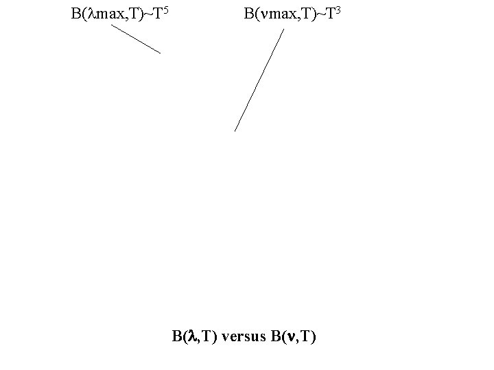 B( max, T)~T 5 B( max, T)~T 3 B( , T) versus B( ,