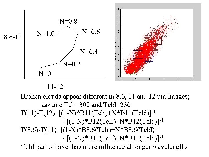 N=0. 8 8. 6 -11 N=0. 6 N=1. 0 N=0. 4 N=0. 2 N=0