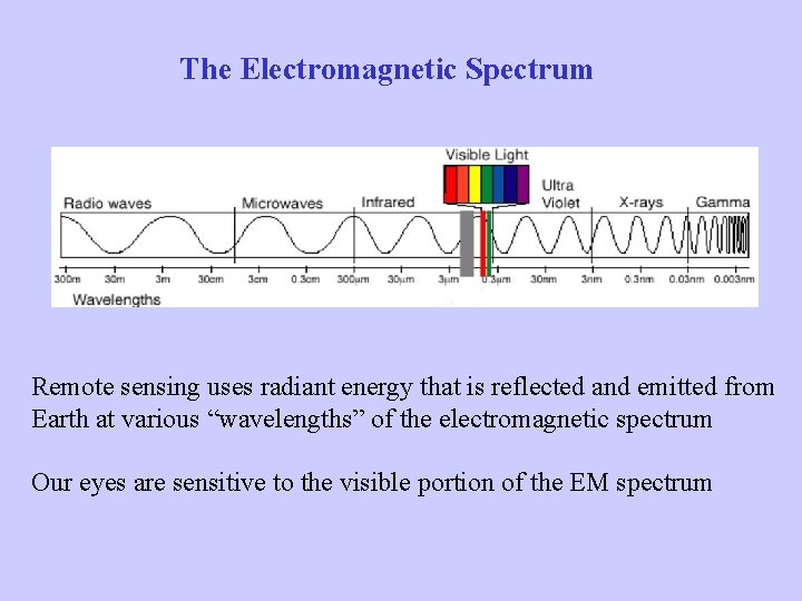 The Electromagnetic Spectrum Remote sensing uses radiant energy that is reflected and emitted from