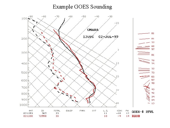 Example GOES Sounding 
