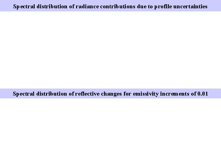 Spectral distribution of radiance contributions due to profile uncertainties Spectral distribution of reflective changes