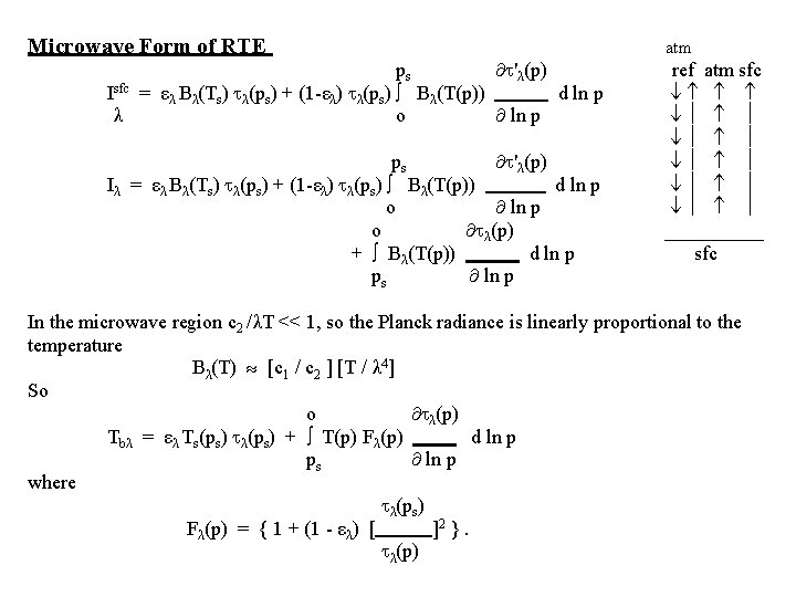 Microwave Form of RTE atm ps 'λ(p) ref atm sfc Isfc = ελ Bλ(Ts)