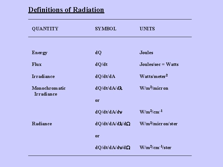 Definitions of Radiation _________________________________ QUANTITY SYMBOL UNITS _________________________________ Energy d. Q Joules Flux d.