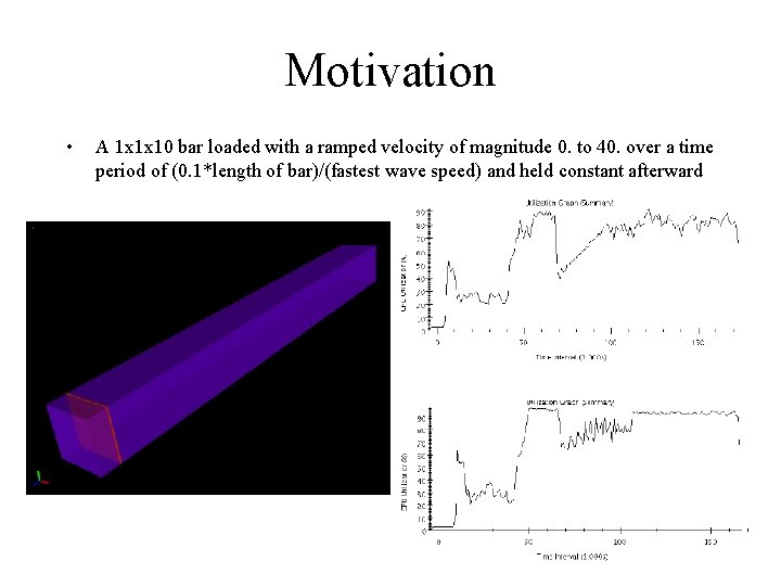 Motivation • A 1 x 1 x 10 bar loaded with a ramped velocity Motivation • A 1 x 1 x 10 bar loaded with a ramped velocity