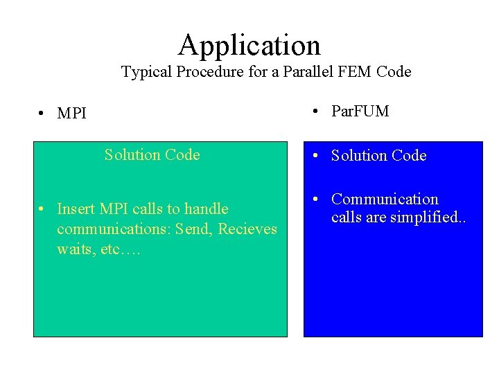 Application Typical Procedure for a Parallel FEM Code • Par. FUM • MPI Solution Application Typical Procedure for a Parallel FEM Code • Par. FUM • MPI Solution