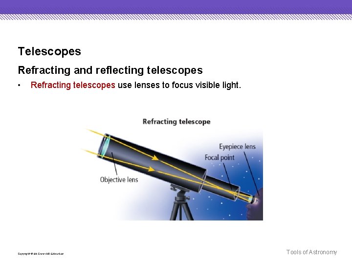 Refracting telescope conceptual question