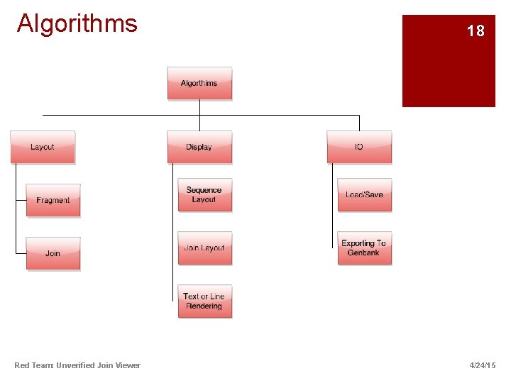 Algorithms Red Team: Unverified Join Viewer 18 4/24/15 