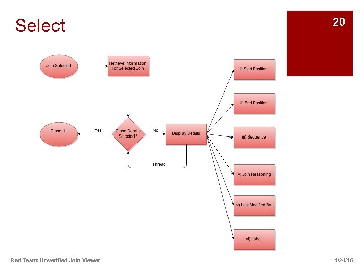 Select Red Team: Unverified Join Viewer 20 4/24/15 