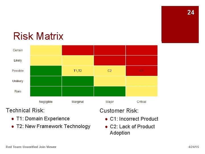24 Risk Matrix Technical Risk: ● T 1: Domain Experience ● T 2: New