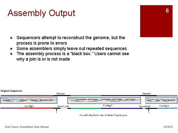 Assembly Output 6 ● Sequencers attempt to reconstruct the genome, but the process is