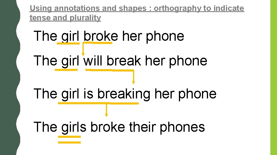Using annotations and shapes : orthography to indicate tense and plurality The girl broke Using annotations and shapes : orthography to indicate tense and plurality The girl broke