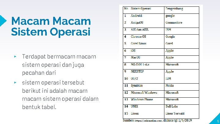 Macam Sistem Operasi ▸ Terdapat bermacam sistem operasi dan juga pecahan dari ▸ sistem