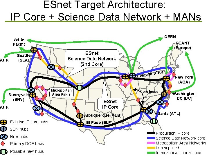 ESnet Target Architecture: IP Core + Science Data Network + MANs CERN Asia. Pacific