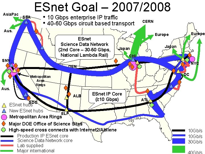 Asia. Pac ESnet Goal – 2007/2008 SEA • 10 Gbps enterprise IP traffic •