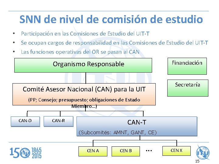 SNN de nivel de comisión de estudio • Participación en las Comisiones de Estudio