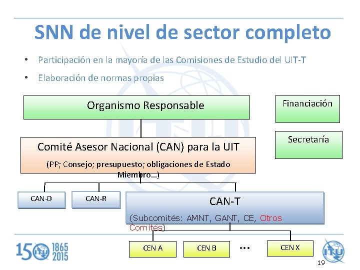 SNN de nivel de sector completo • Participación en la mayoría de las Comisiones