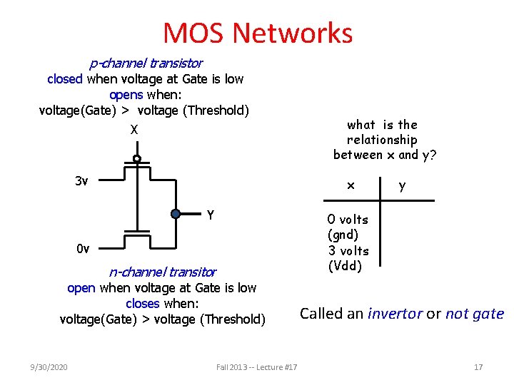 MOS Networks p-channel transistor closed when voltage at Gate is low opens when: voltage(Gate)