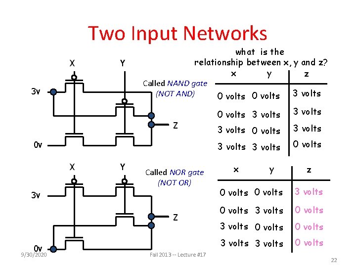 Two Input Networks X Y 3 v what is the relationship between x, y