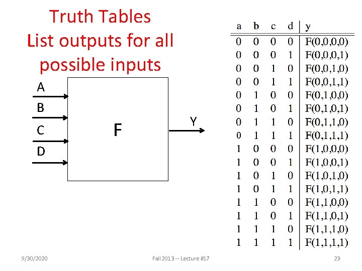 Truth Tables List outputs for all possible inputs A B C D 9/30/2020 F