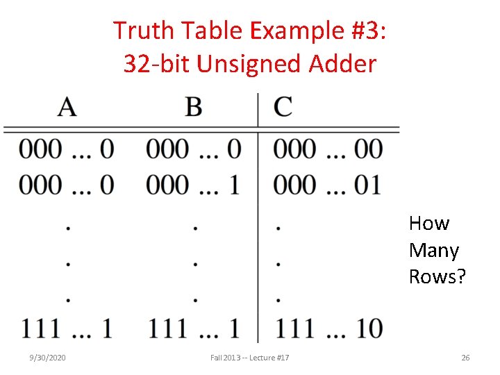 Truth Table Example #3: 32 -bit Unsigned Adder How Many Rows? 9/30/2020 Fall 2013