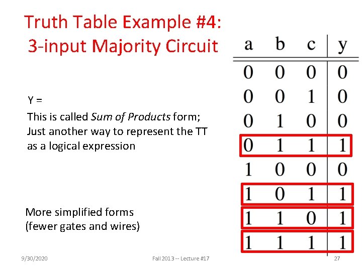 Truth Table Example #4: 3 -input Majority Circuit Y=ABC + ABC This is called