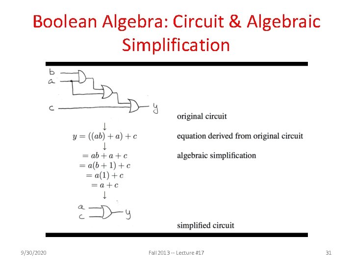 Boolean Algebra: Circuit & Algebraic Simplification 9/30/2020 Fall 2013 -- Lecture #17 31 