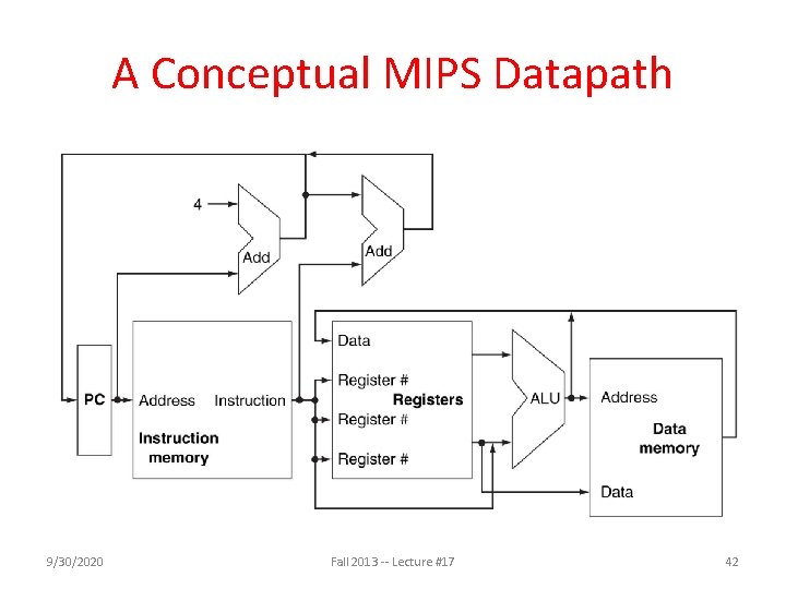 A Conceptual MIPS Datapath 9/30/2020 Fall 2013 -- Lecture #17 42 