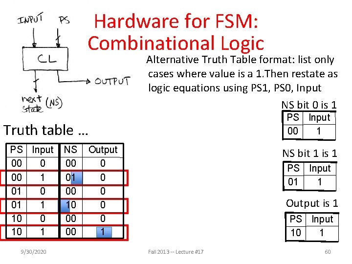 Hardware for FSM: Combinational Logic Alternative Truth Table format: list only cases where value