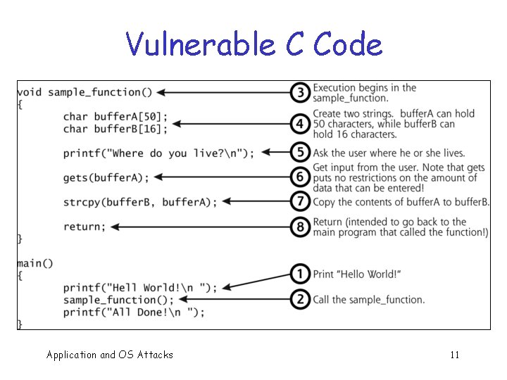 Vulnerable C Code Application and OS Attacks 11 