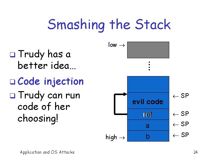 Smashing the Stack q Trudy has a better idea… low : : q Code