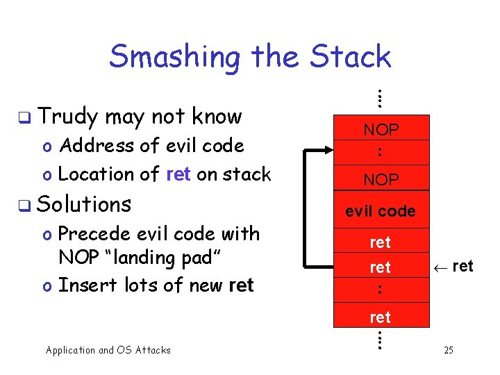 Smashing the Stack q Trudy may not know o Address of evil code o