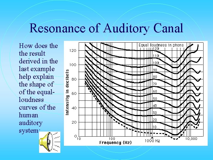 Resonance of Auditory Canal How does the result derived in the last example help