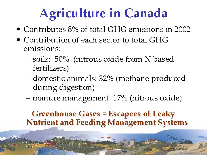 Agriculture in Canada • Contributes 8% of total GHG emissions in 2002 • Contribution