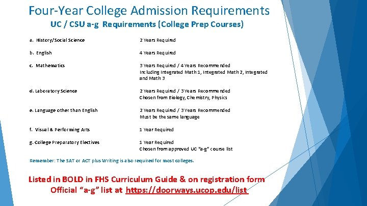 Four-Year College Admission Requirements UC / CSU a-g Requirements (College Prep Courses) a. History/Social