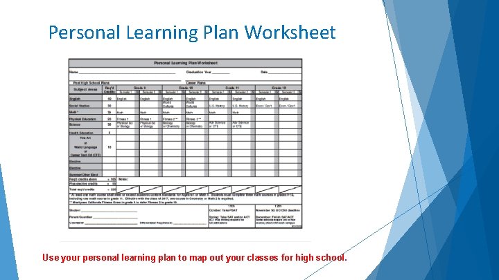 Personal Learning Plan Worksheet Use your personal learning plan to map out your classes